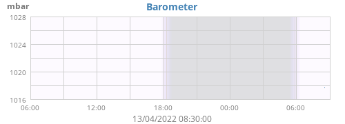 Barometer