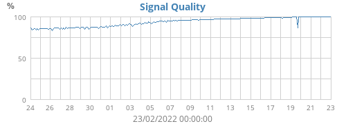 signal