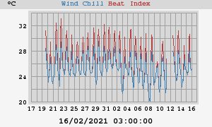 heatchill