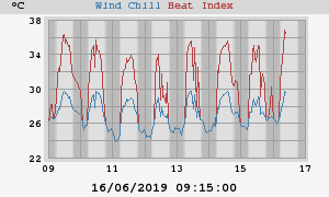 heatchill