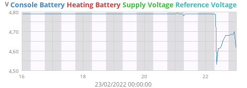 voltage