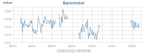 Barometer