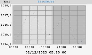 barometer