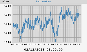 barometer