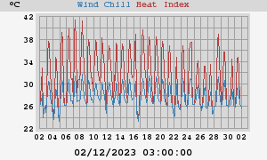 heatchill