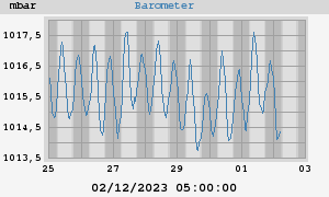 barometer