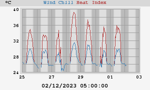 heatchill