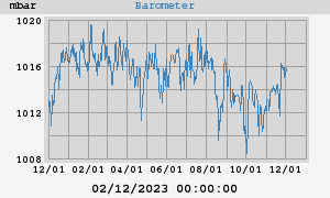 barometer