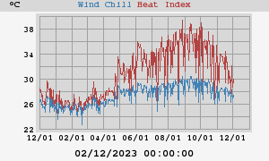 heatchill