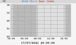 heatchill