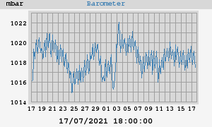 barometer