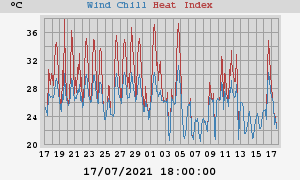 heatchill