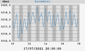 barometer