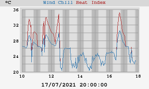 heatchill