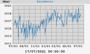 barometer