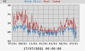 heatchill