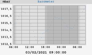 barometer