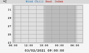 heatchill