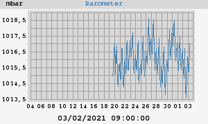 barometer