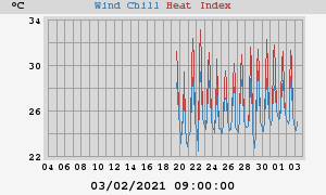 heatchill