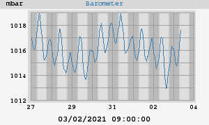 barometer