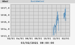 barometer